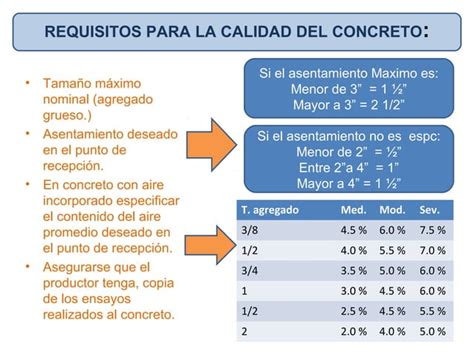 Concreto Pre Mezclado PPT