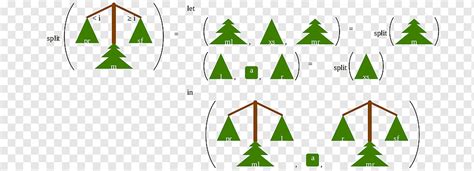 Finger Tree Persistent Data Structure Middle Finger Angle Leaf Text