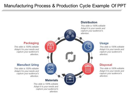 Manufacturing Process And Production Cycle Example Of Ppt Powerpoint