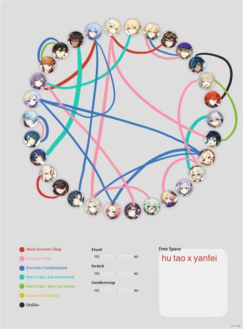 Shipping Chart Fandom