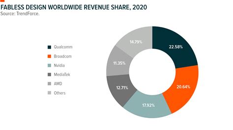 Putting The Chip Shortage Into The Context Of Long Term Trends Global