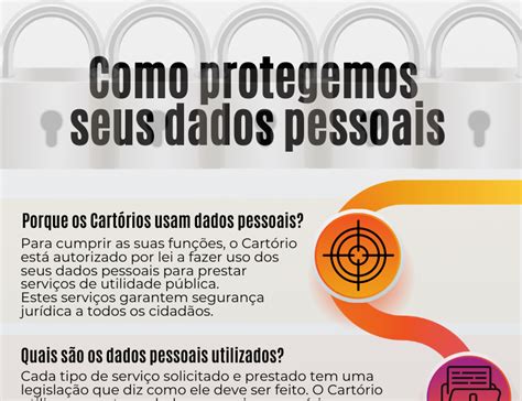 Infogr Fico De Aviso De Tratamento De Dados Pessoais Para Cart Rios