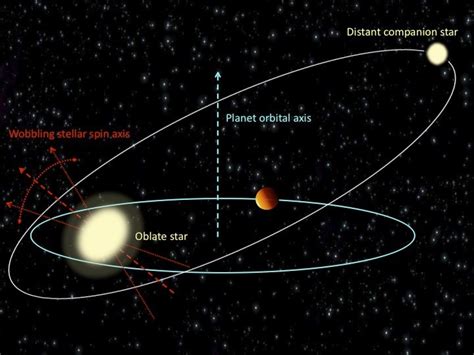 Mystery of 'Hot Jupiter' Planets' Crazy Orbits May Be Solved | Space