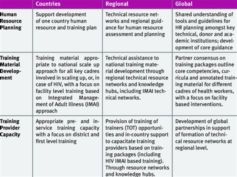 Capacity Building Plan For Ngos Kobo Building