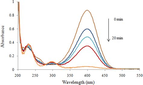 Uvvis Spectra Of 4 Np Reduction By Nabh4 And Au Nps At Several