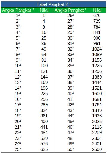 Tabel Pangkat Tiga
