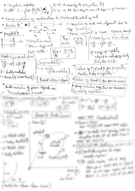 Solution Mechanical Properties Of Solids Class Physics Handwritten