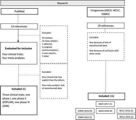 Atezolizumab Feasible Second Line Therapy For Patients With Non Small