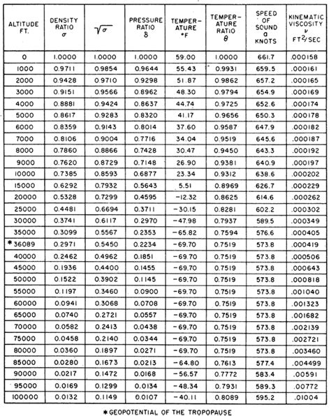 How does altitude change your baseline? - Miata Turbo Forum - Boost ...