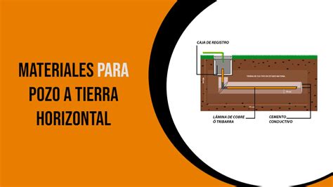 Materiales Para Pozo A Tierra Horizontal PT