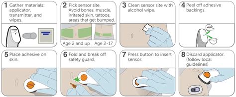 Dexcom G Pro Professional Continuous Glucose Monitoring Instruction Manual