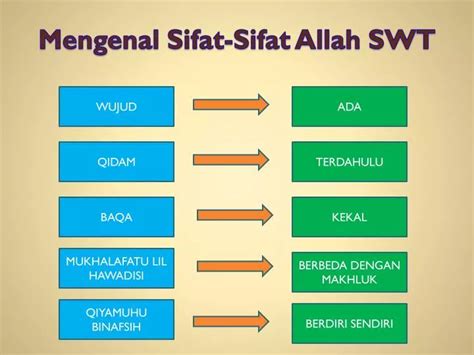 Ppt Mengenal Sifat Sifat Allah Swt Powerpoint Presentation Free