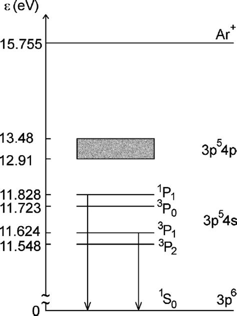 [DIAGRAM] Labeled Diagram Of Argon Atom - MYDIAGRAM.ONLINE