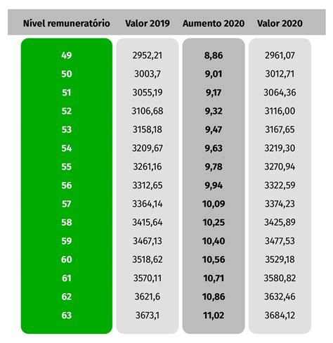 Aumento Salarial 2024 Em Angola Image To U