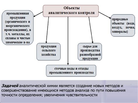 Лекция 1. Введение в аналитическую химию - online presentation