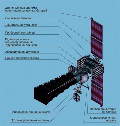 The Russian Early Warning System Will Completely Switch To Ground Based