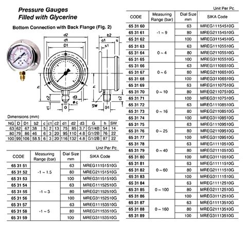Impa Code 653166 Dss Maritime