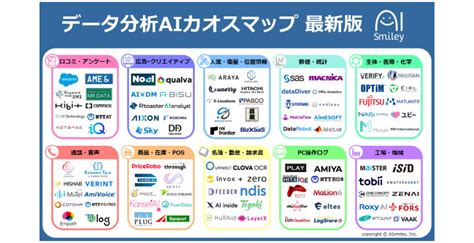 国内のb2b It製品 Saasが分かる、カオスマップ 2022年1月最新版を初公開 Syncad（シンクアド）｜ Web広告