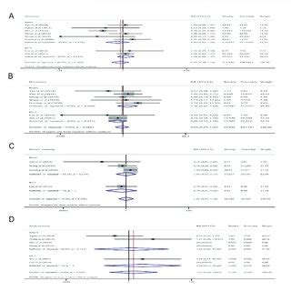 Forest Plots Of The RRs Of Severe Non Hematological AEs A Grade 3 4