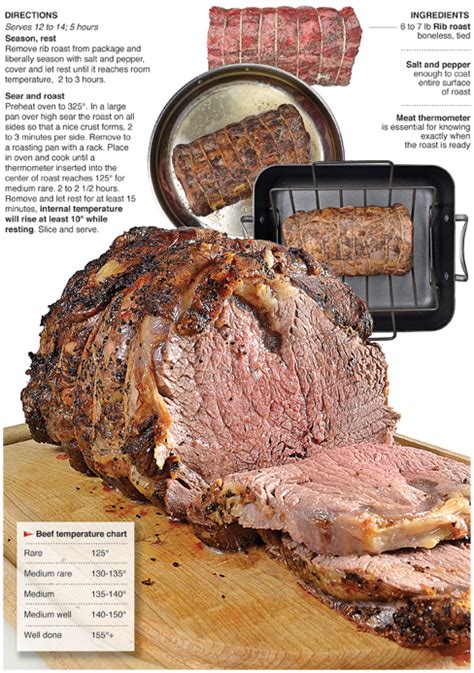 Prime Rib Artofit