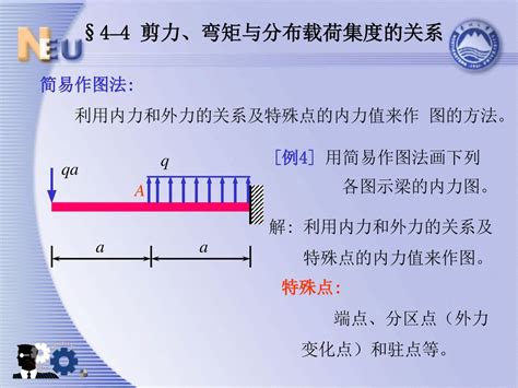 第四章 弯曲内力 Ppt Download