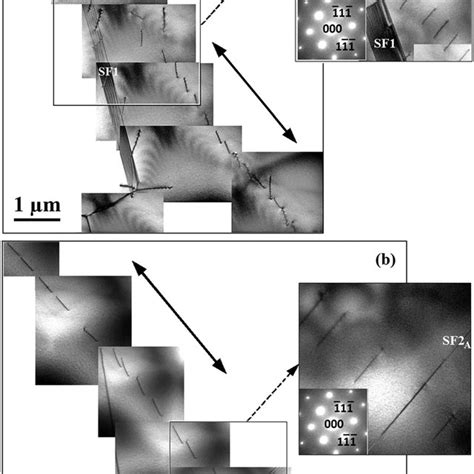 PDF On The Role Of Stacking Faults On Dislocation Generation And