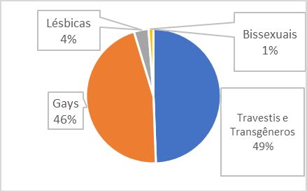 Observatório 2023 de Mortes Violentas de LGBT no Brasil Grupo Gay da