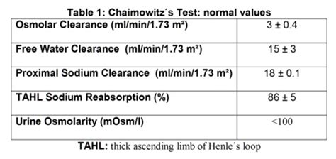 sodium normal range - Competent Mistery