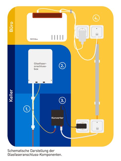 Glasfaserhausanschluss für Privatkunden NetCom BW GmbH NetCom BW GmbH