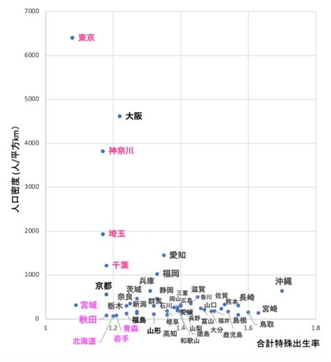 2024年東京の出生率は「0．99」になりました。 東京のインビザライン矯正の専門医（糀谷、歯科）