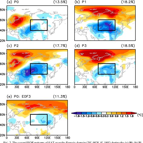 Figure From Interdecadal Variability Of The Warm Arctic And Cold