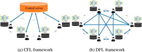 Figure 1 From Improving The Model Consistency Of Decentralized