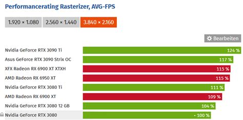 News Offizielle Benchmarks Der Abstand Zwischen Rtx 4080 Und Rtx