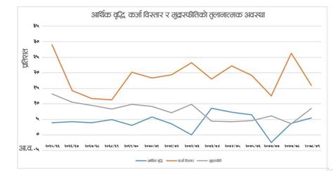 आयातित अर्थतन्त्रमा लगाम लोकबहादुर चापागाईं Capital Nepal