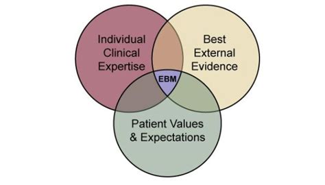 How Patients And Doctors Can Share Decisions On Tests And Treatments