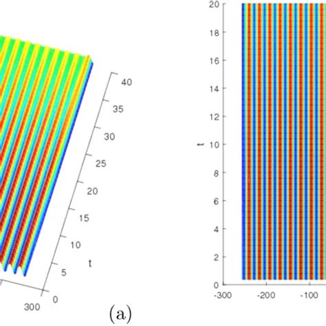 A Spatial Temporal Evolution In The Absence Of Three Body Interatomic