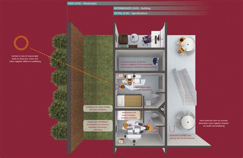 Redesigning Prison The Architecture And Ethics Of Rehabilitation