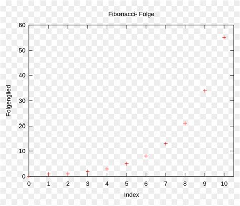 File Fibonacci Folge Svg Wikimedia Commons Function Clipart