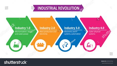 Industry 40 4th Industrial Revolution Stock Vector Royalty Free