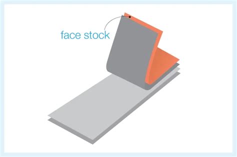 Face Stocks Qlm Label Makers