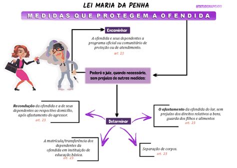 Mapas Policiais Em Nova Era