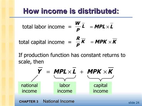 Macroeconomics Ch3