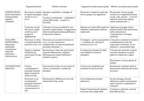 Traccia Traguardi Obiettivi Educazione Civica Traguardi Primaria