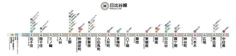 Hibiya line map - Tokyo metro hibiya line map (Kantō - Japan)