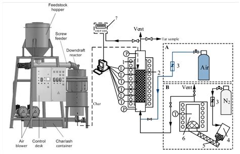 Down Draft Electric Furnace Diagram A Visual Guide To A High