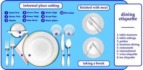 Dining Etiquette