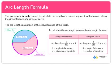 Arc Length Formula - Step-by-step Guide, Examples & Questions