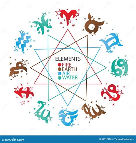 Horoscope Symbol Of Four Elements Zodiac Sign Stock Vector