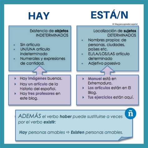 Hay Y Estar Teoría Y Ejemplos En Esta Tapa Gramatical