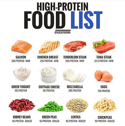 The Complete High Protein Food List {printable With, 53% OFF